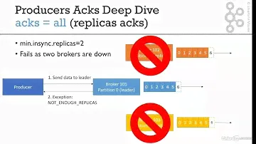 13 Advanced Topic Configurations 007 min insync replicas reminder